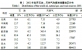 世界及中国天然气储量状况