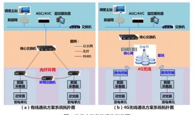 不同光伏电站监控通讯方案的优劣分析